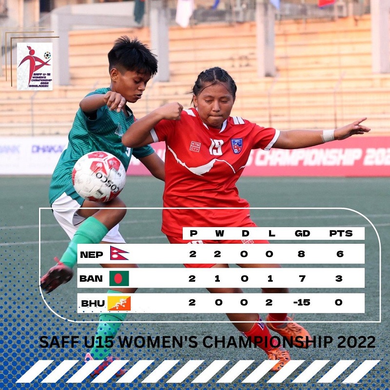 Nepal leads SAFF U-15 Women’s Championship