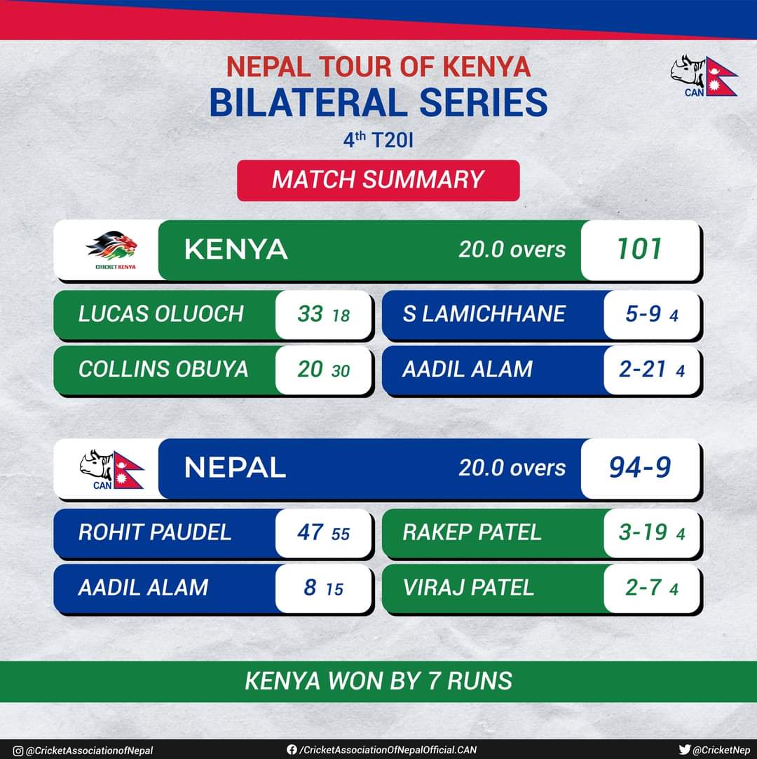 Kenya wins the fourth T20 match