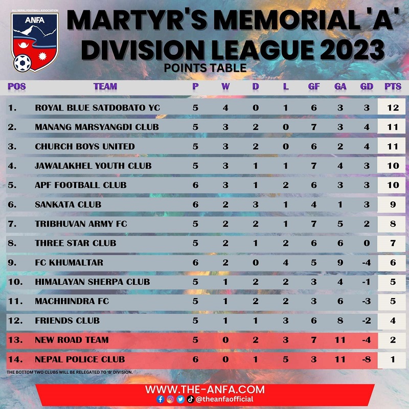 Martyr’s Memorial A Division League 2023