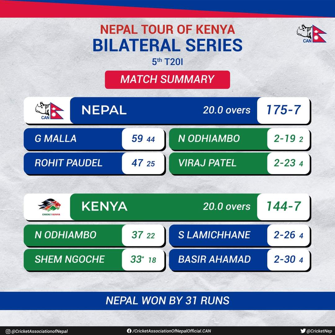 Nepal wins the T20 series against Kenya