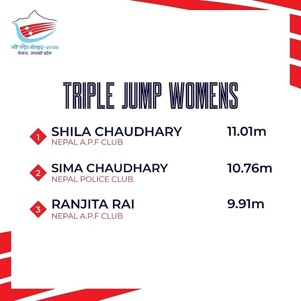 Women’s Triple Jump: Result published