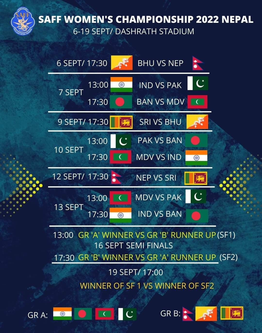 SAFF Women’s Championship 2022 in Kathmandu