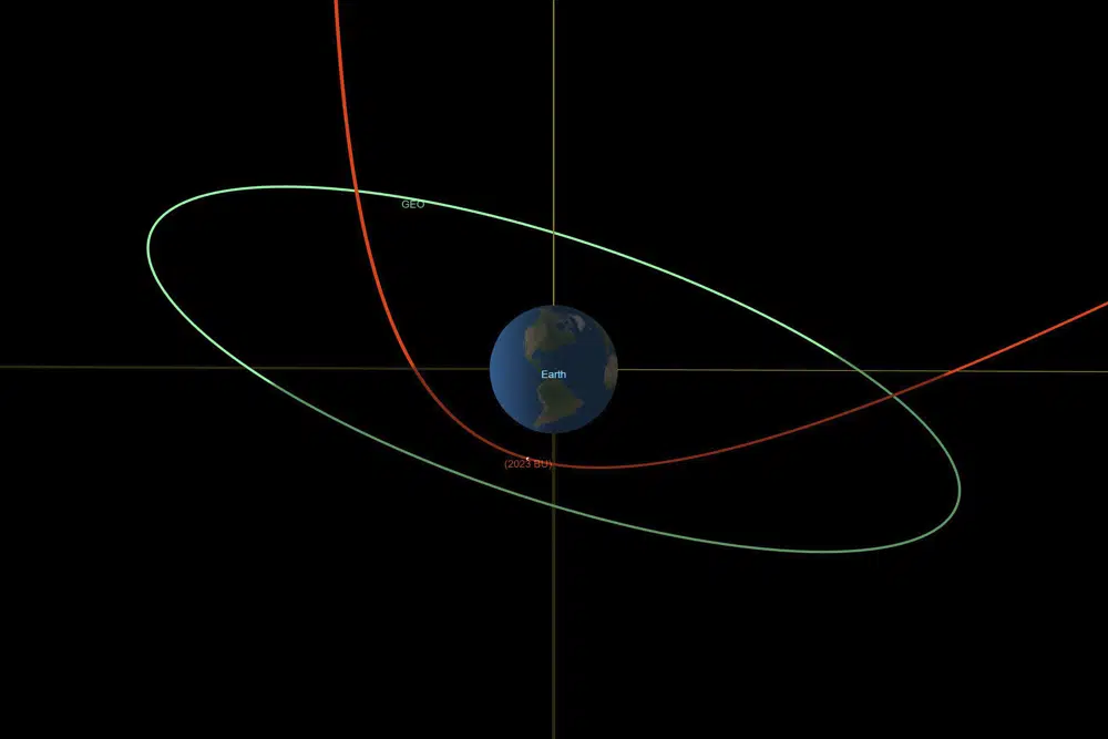 Asteroid coming exceedingly close to Earth