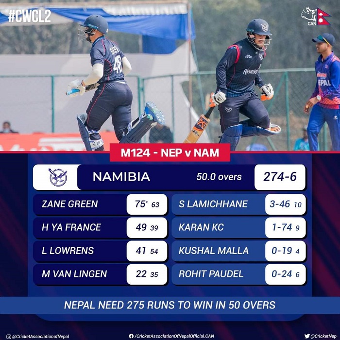 ICC Cricket Match Update: End of the first innings