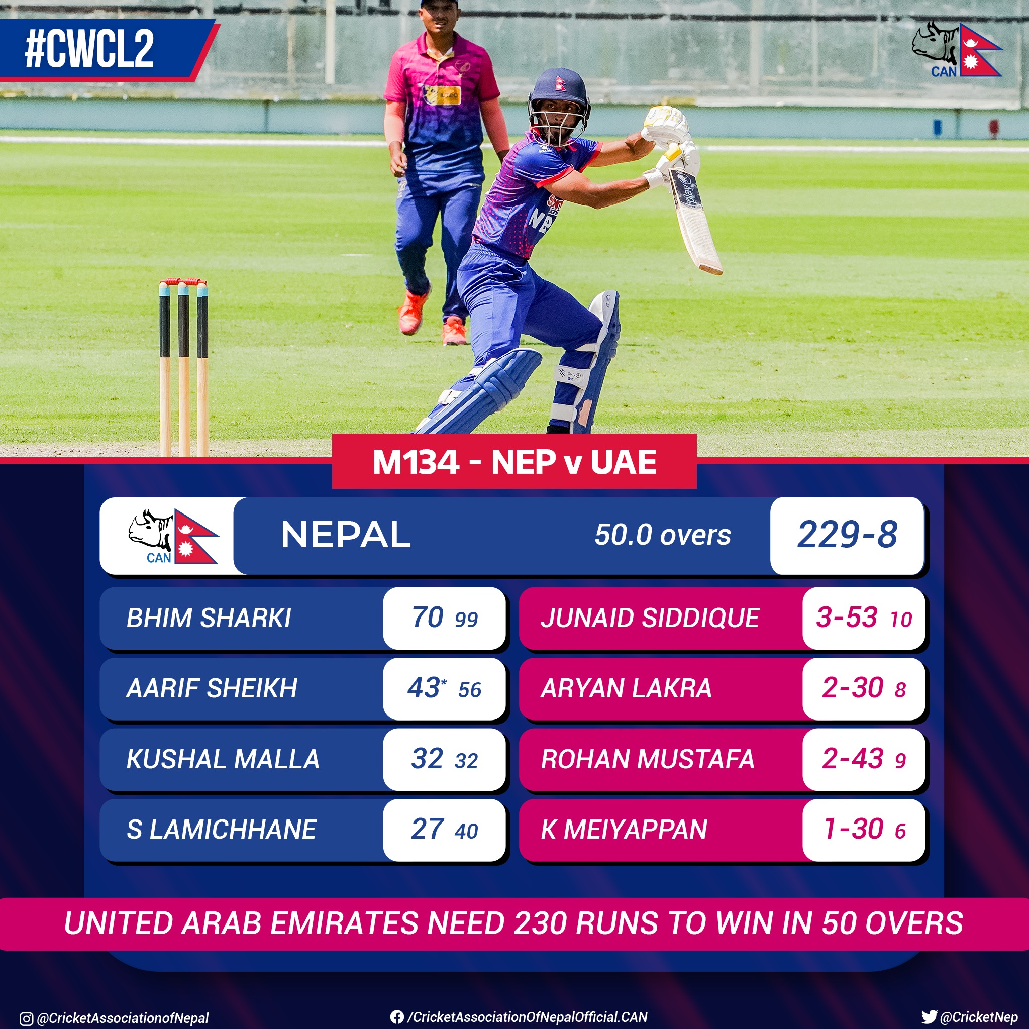 Nepal challenged UAE by 230 runs