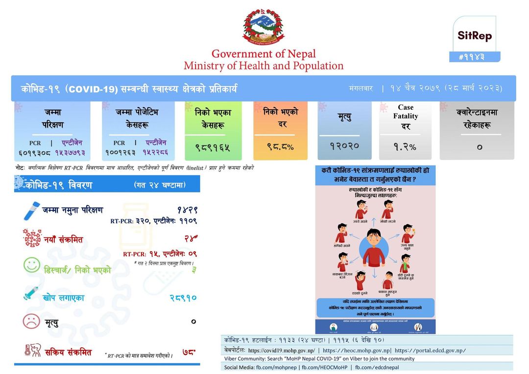 No carelessness on COVID-19, Health Ministry cautions