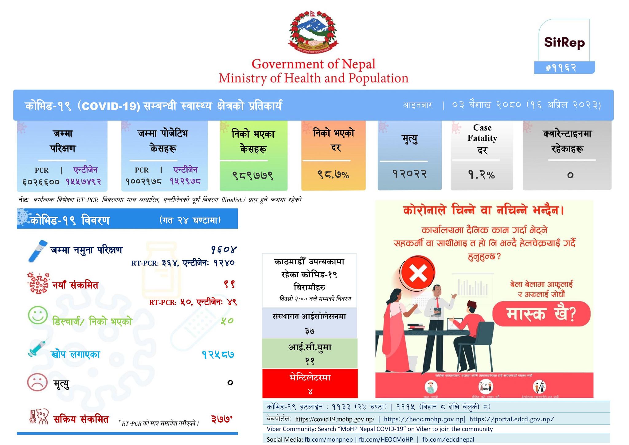 99 new people infected with covid in Nepal