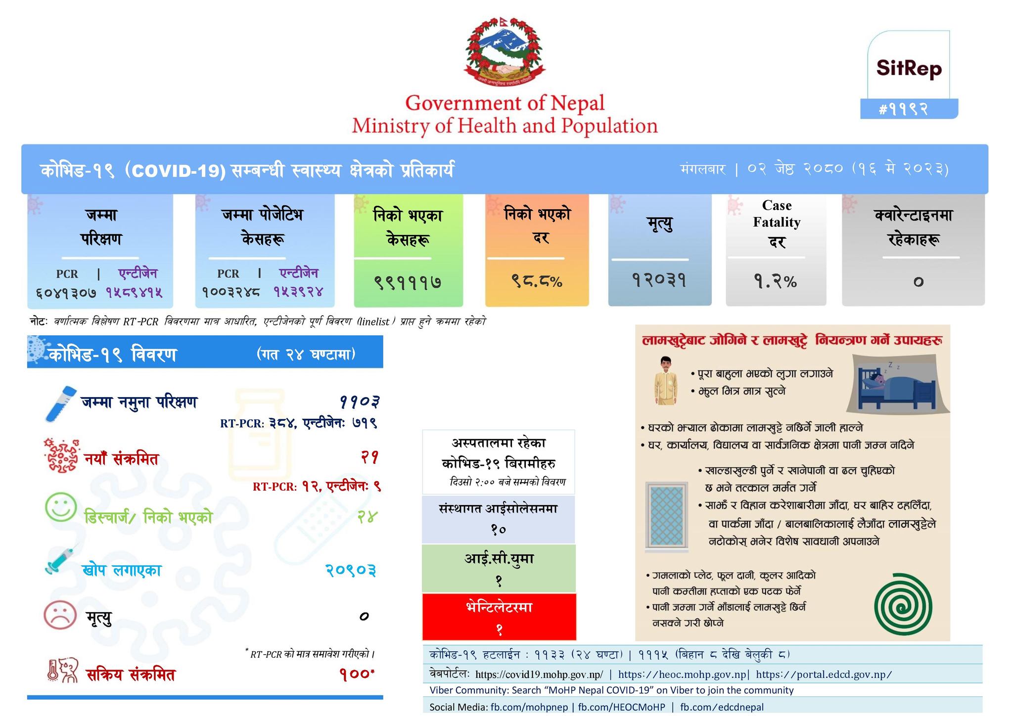 21 more corona infected people in Nepal