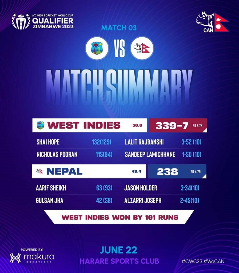 ICC One Day Cup: West Indies defeats Nepal