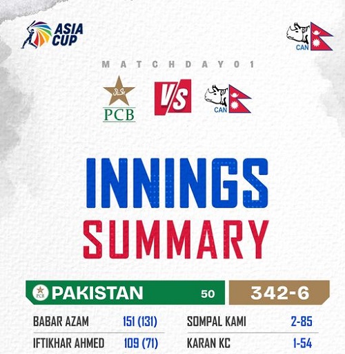 Asia Cup 2023: Pakistan gives 343 runs target to Nepal