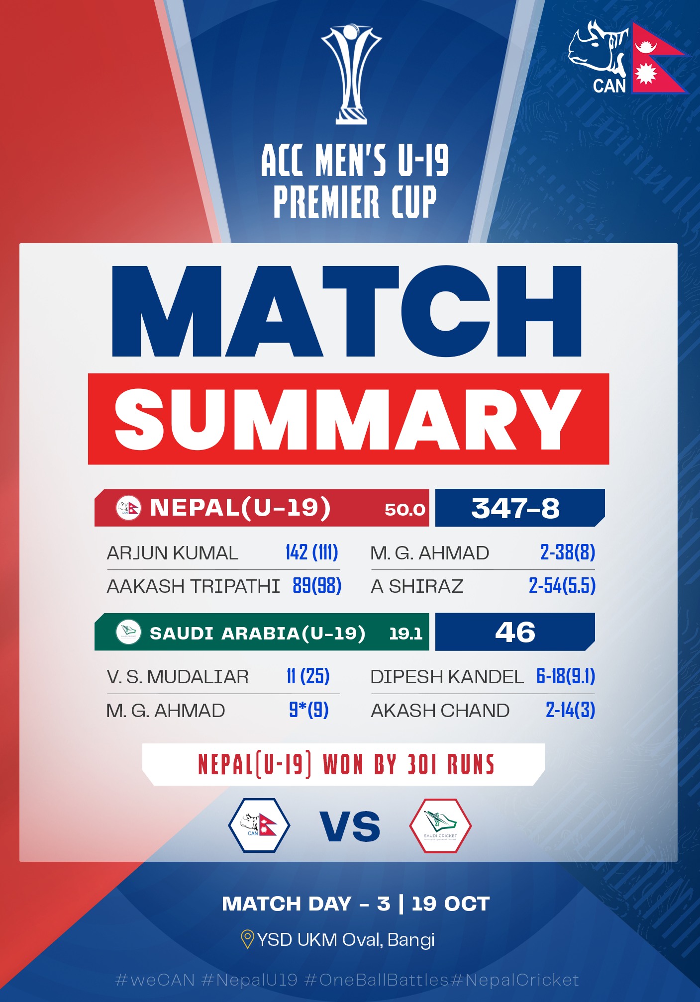 Nepal entered the semi-finals by defeating Saudi Arabia