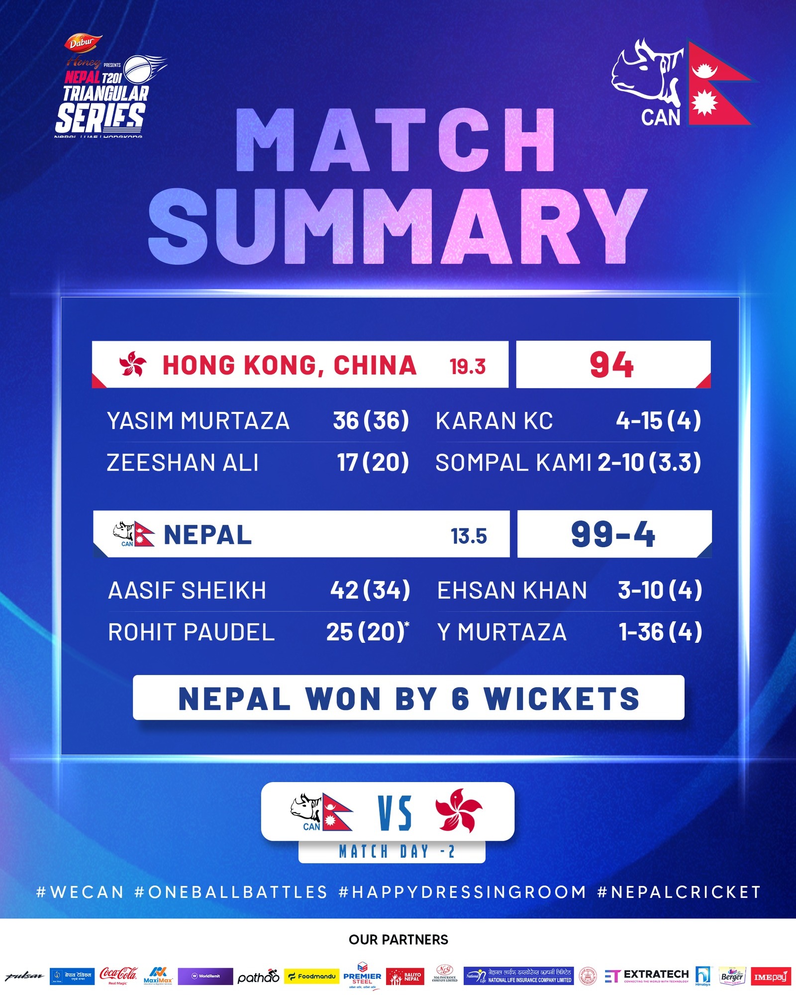 Nepal defeated Hong Kong by 6 wickets