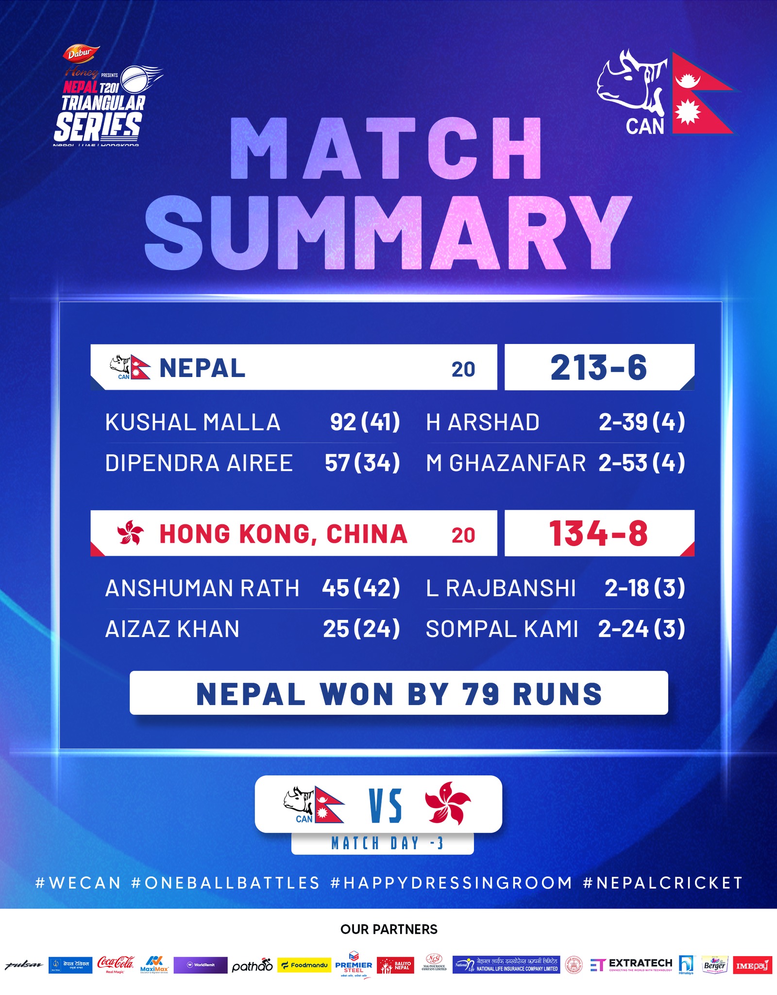 Hong Kong defeated by Nepal