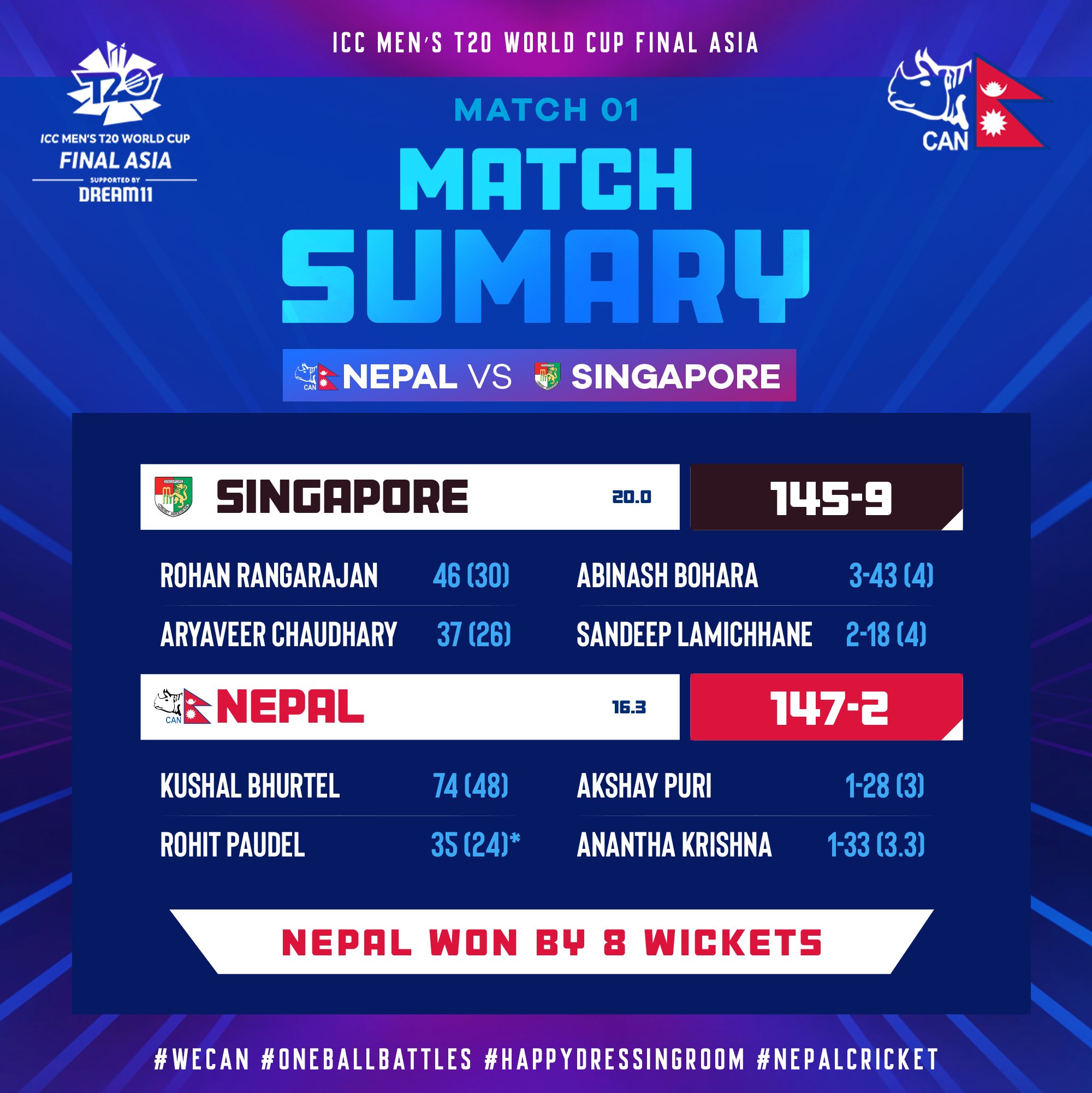 Nepal beat Singapore by 8 wickets