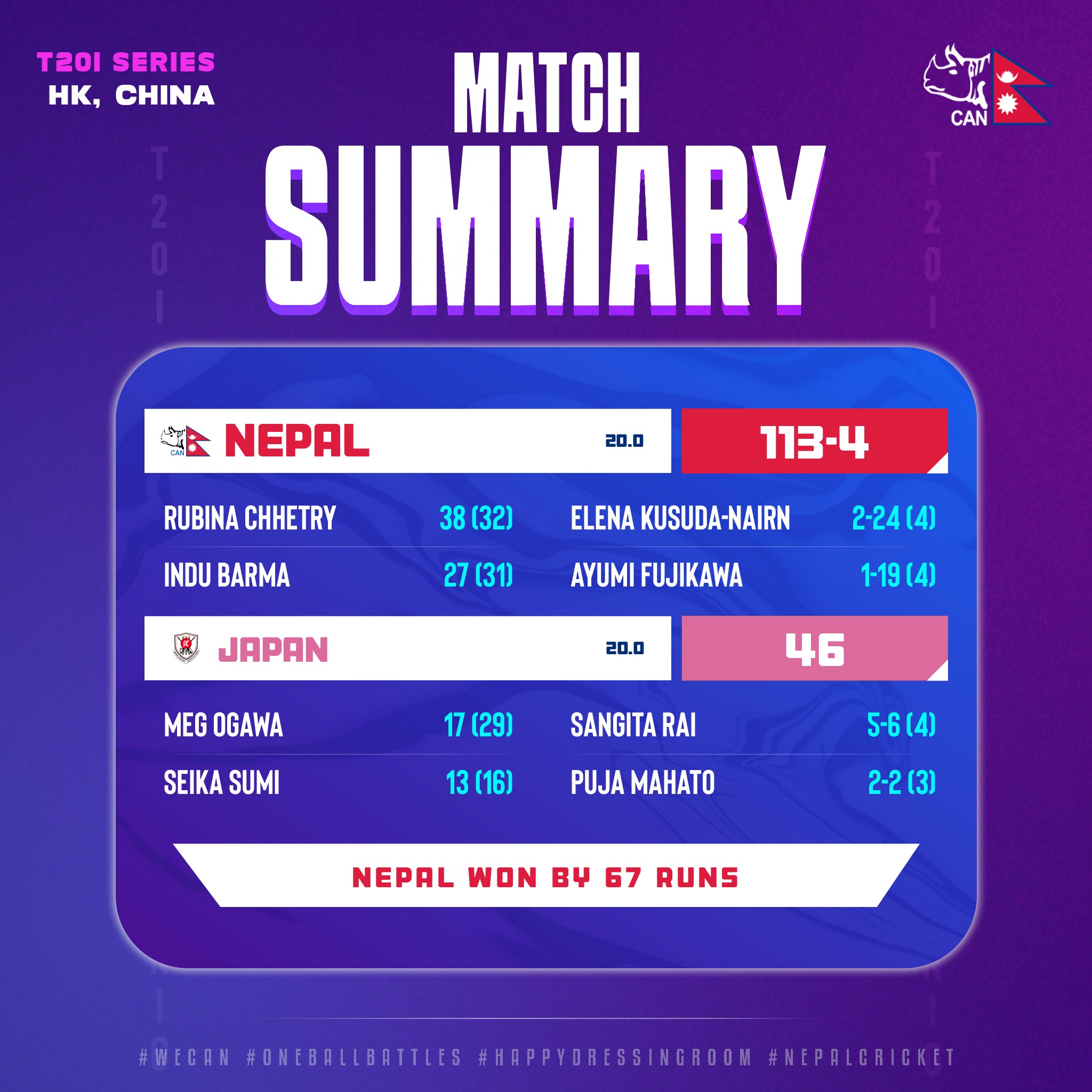 Women’s T20 Quadrangular Series: Nepal defeats Japan by 67 runs