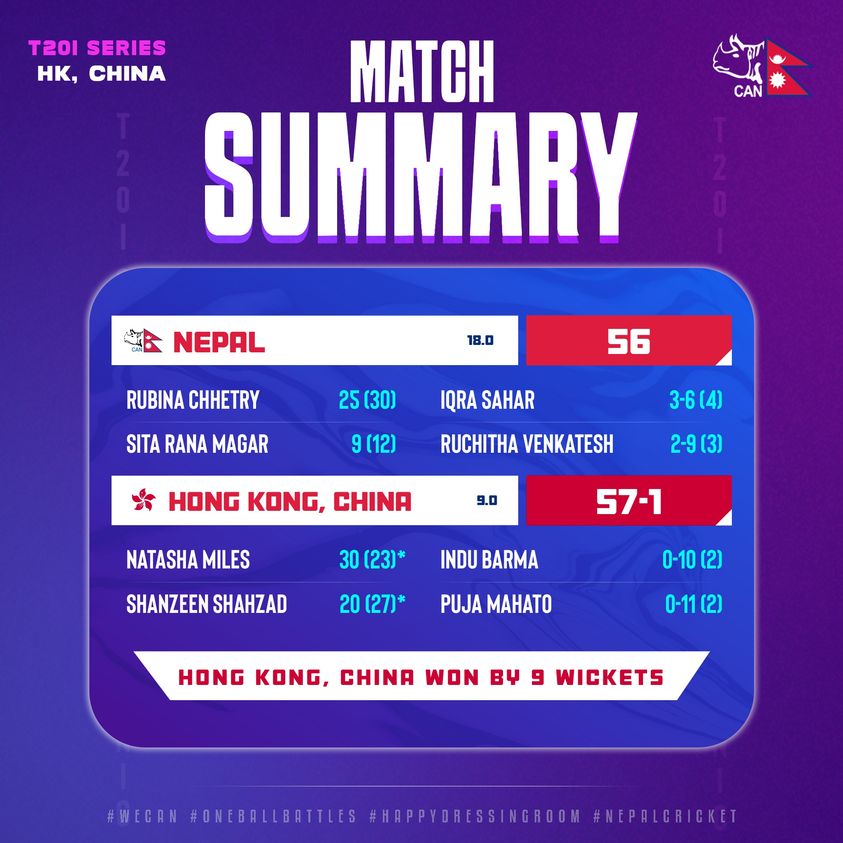 Hong Kong defeated Nepal