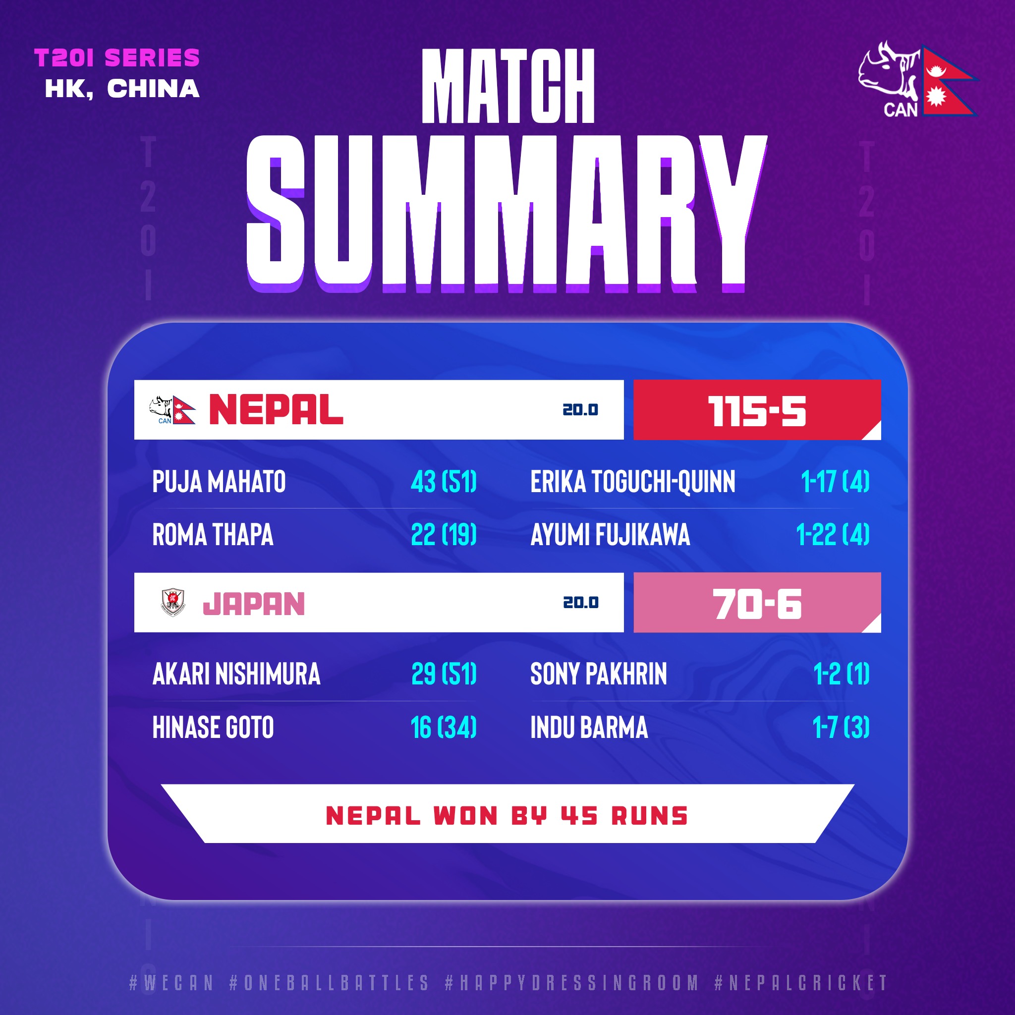 Women’s T20 Quadrangular Series : Nepal ends in third position