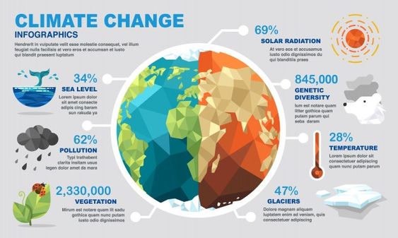 Climate Questions: How much has climate changed already?