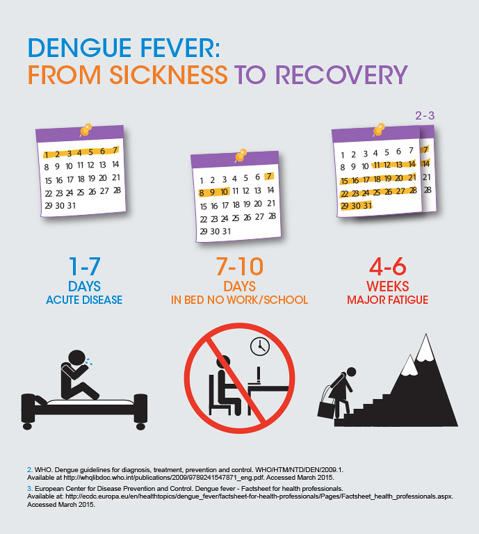 Lawmakers draw govt’s attention towards urgency to prevent dengue from spreading