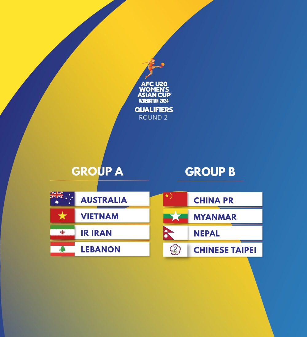 Nepal grouped with China, Myanmar and Chinese Taipei