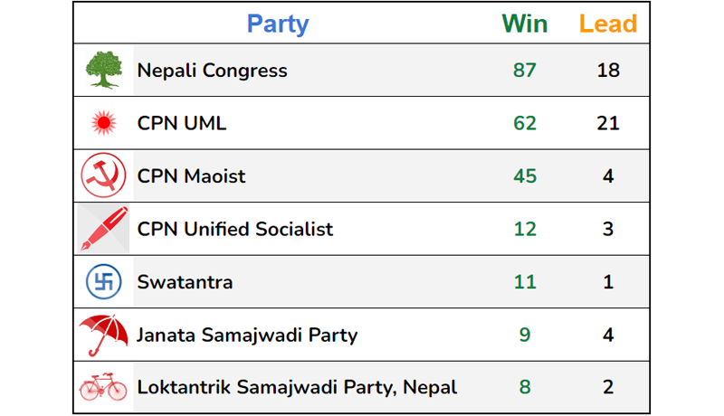 LIVE UPDATES: Province elections