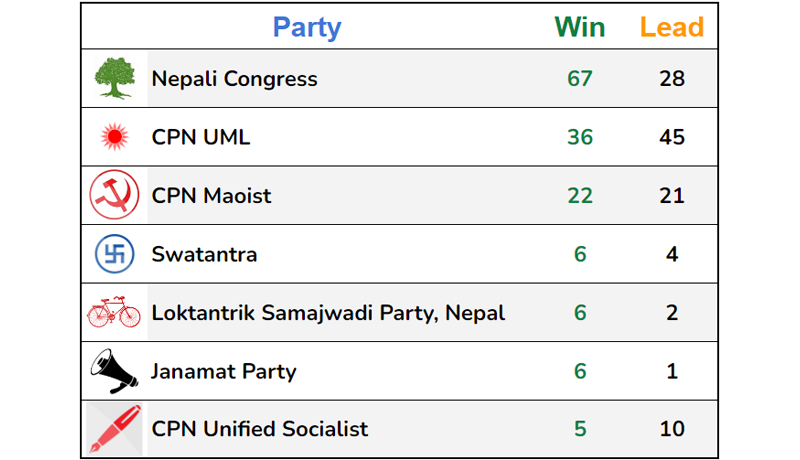 LIVE UPDATES: Provincial Assembly Elections