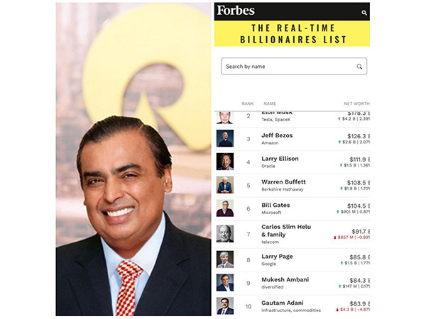 Ambani overtakes Adani to become richest Indian