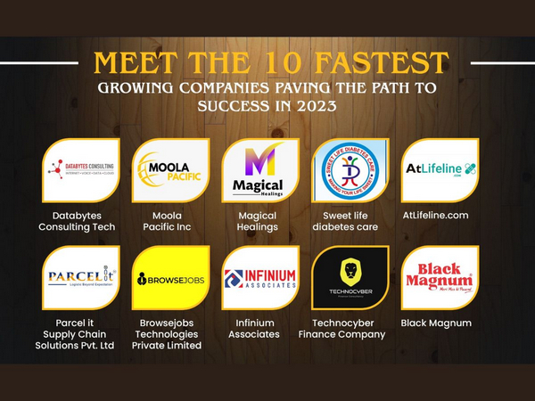 10 Fastest Growing Companies in 2023