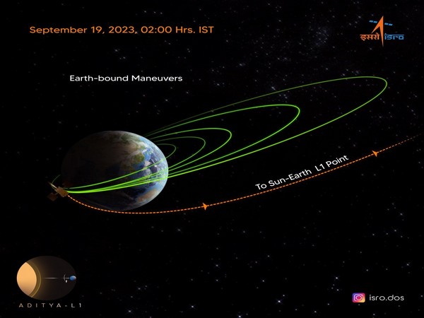 ISRO Solar Mission Nears Sun-Earth L1