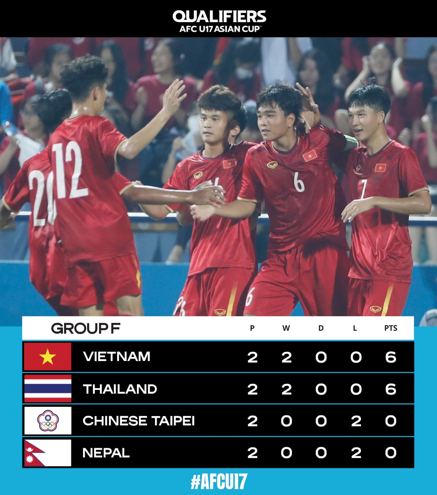 AFC U17 Asia Cup: Nepal vs Taipei today