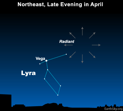 Veena meteor shower begins from today