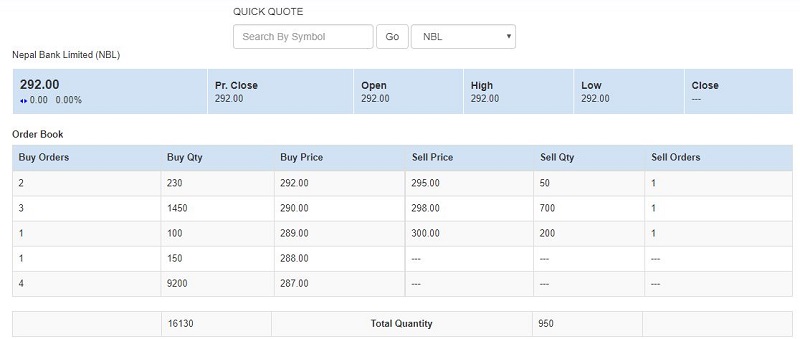 Slight improvement in NEPSE