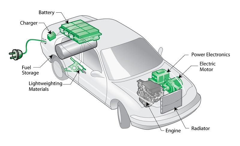 Call for increasing use of electric vehicles