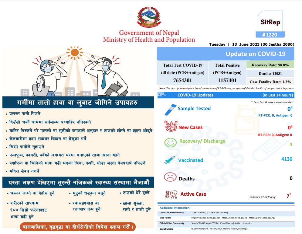 No new cases of coronavirus recorded in Nepal