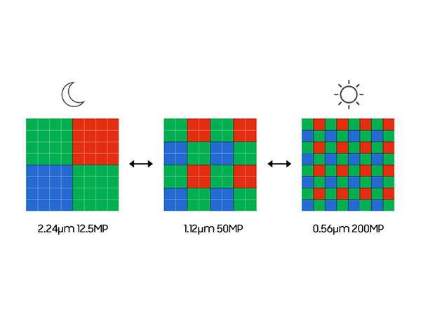 Samsung unveils sensor with 450MP resolution