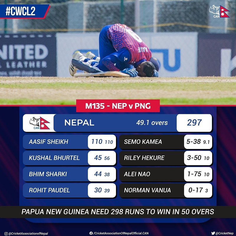 Nepal’s highest score in ODI