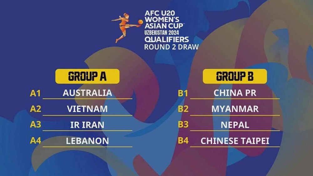 AFC U20 Cup: 32 selected for second round