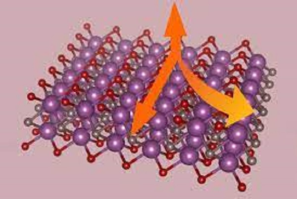 Study predicts distribution of molecules using MXene