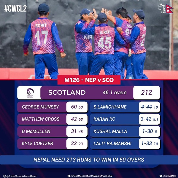 ICC Cricket Update: First innings break