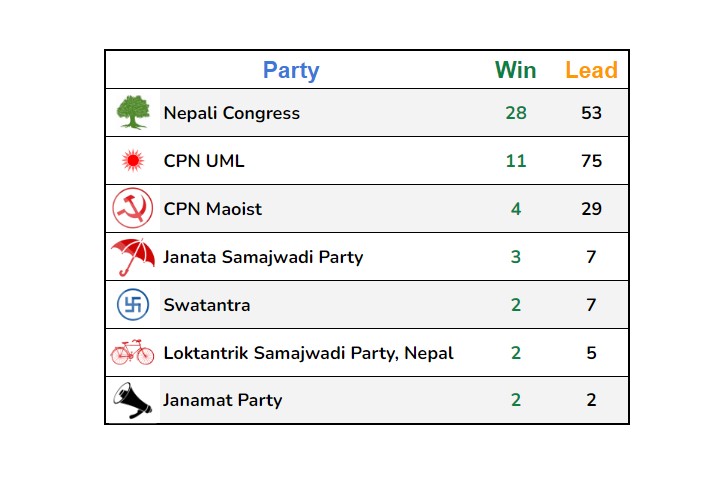 LIVE UPDATES: Province elections