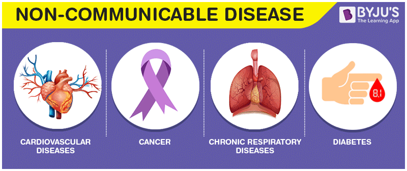 71 percent deaths caused by non-communicable diseases: Study