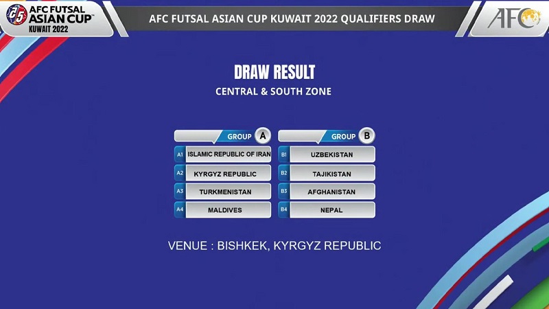 Nepal drawn in Group B, AFC Futsal Asian Cup Qualifier