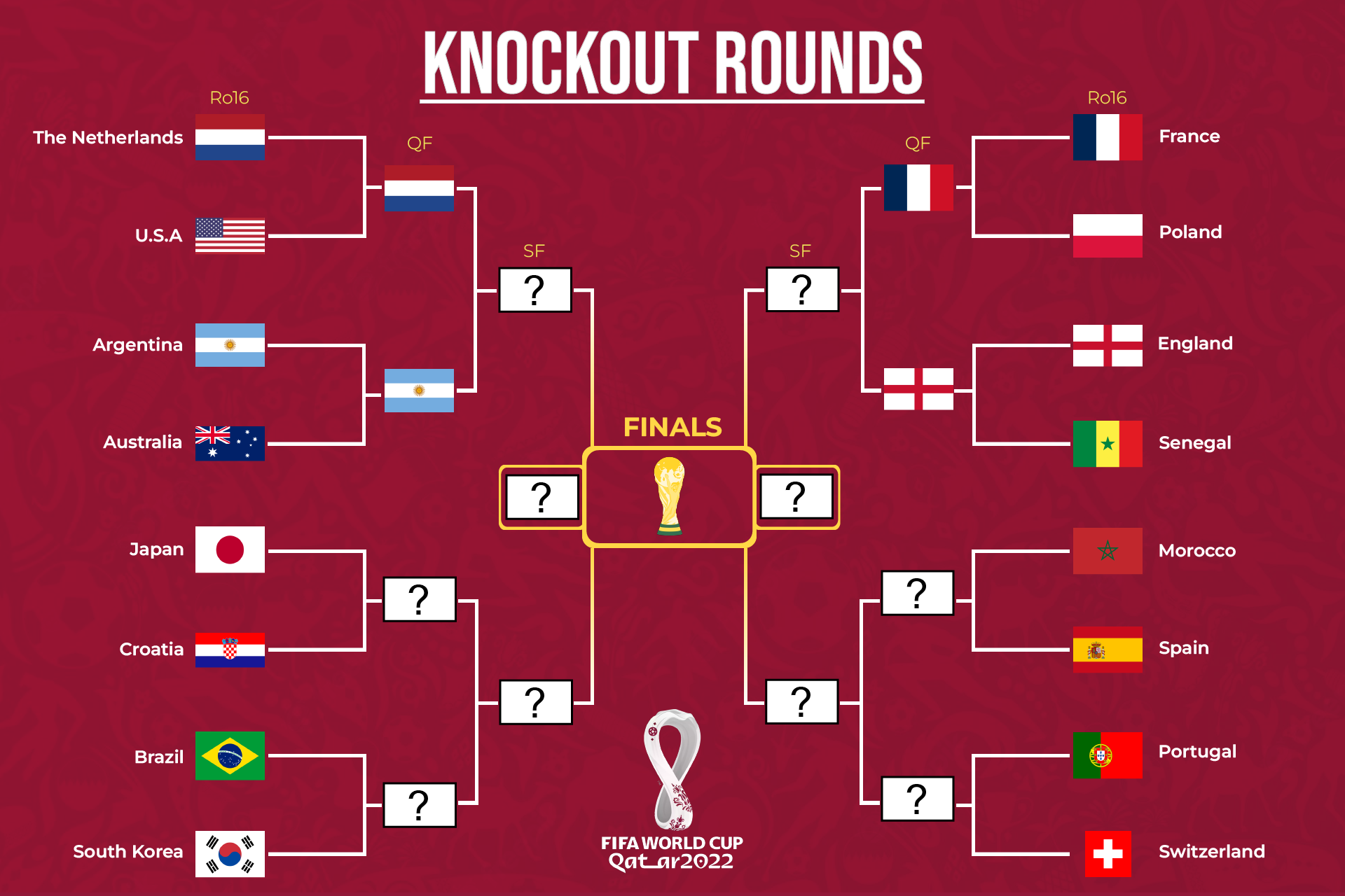 World Cup: Japan faces Coartia, Brazil Vs S. Korea