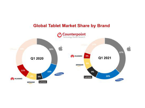 Apple and  Samsung in world’s leading tablet PC market