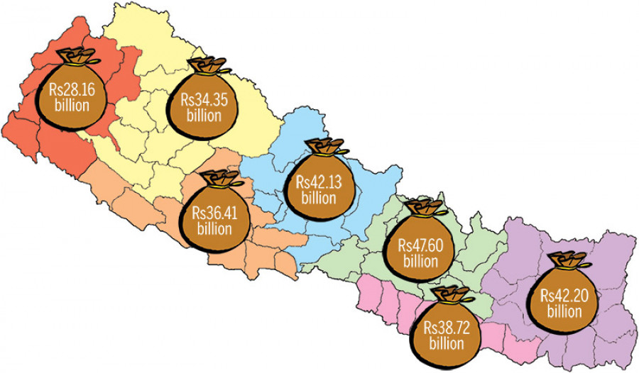 Budget allocation for province and local level