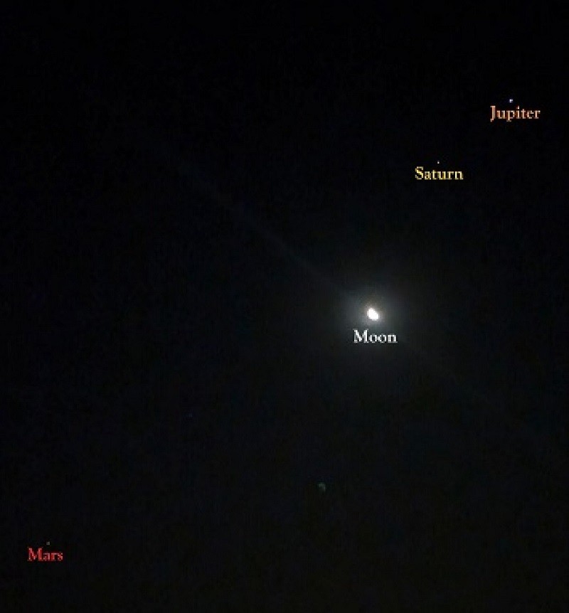 4 planets line up in sky, visible to naked eye