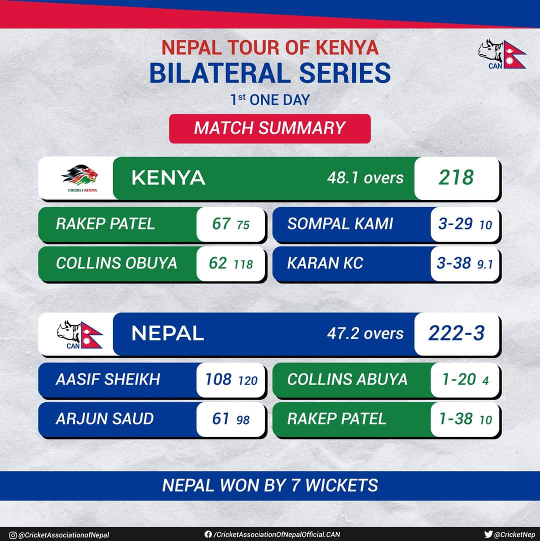 Nepal defeats Kenya by 7 wickets