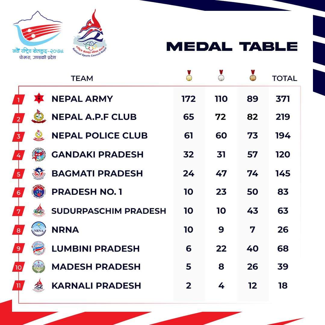 Final Medal Tally