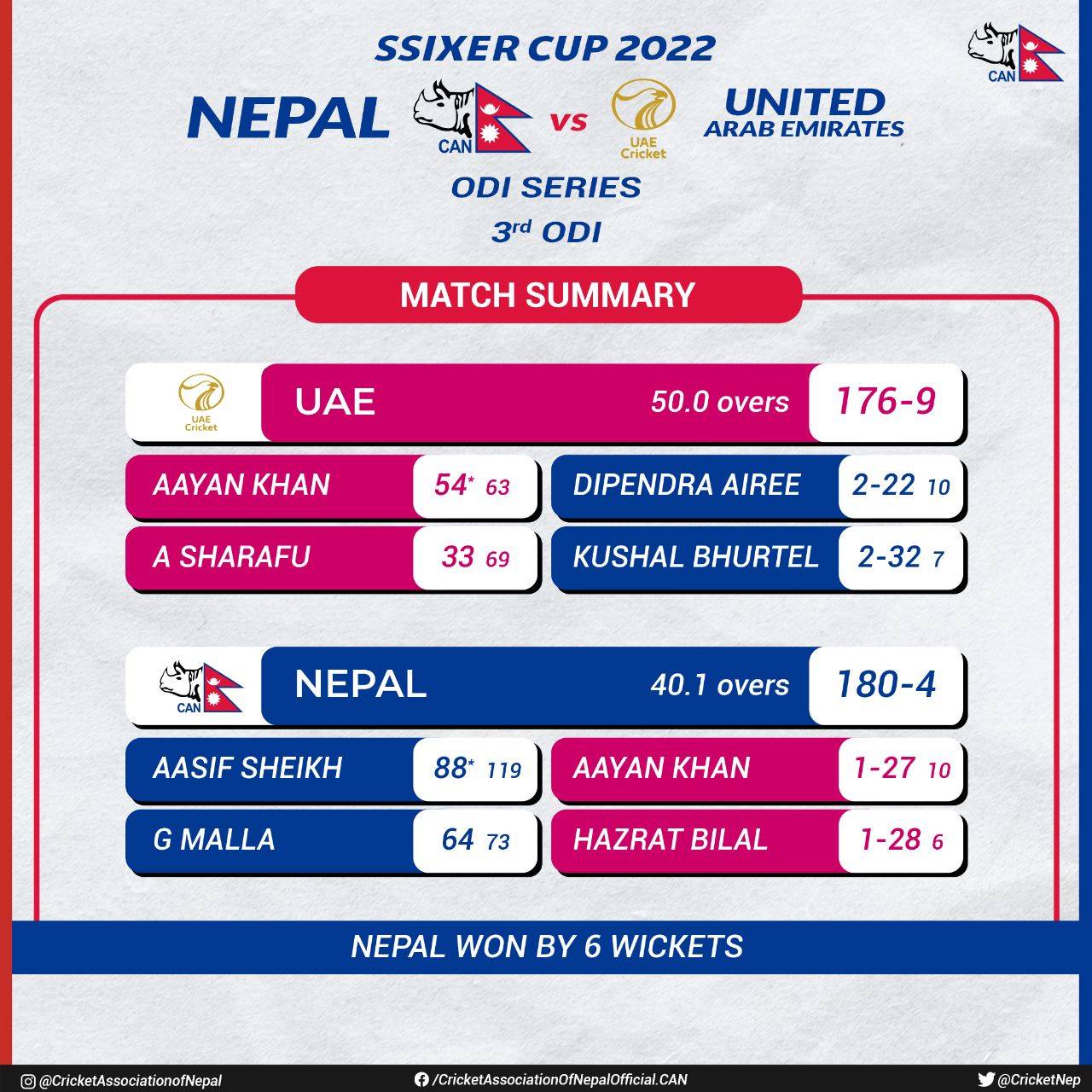 Nepal wins ODI series against UAE