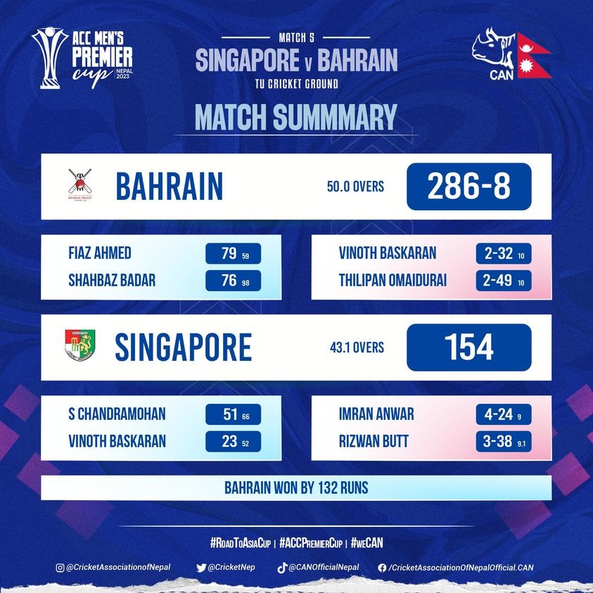 ACC Premier Cup: Bahrain wins against Singapore